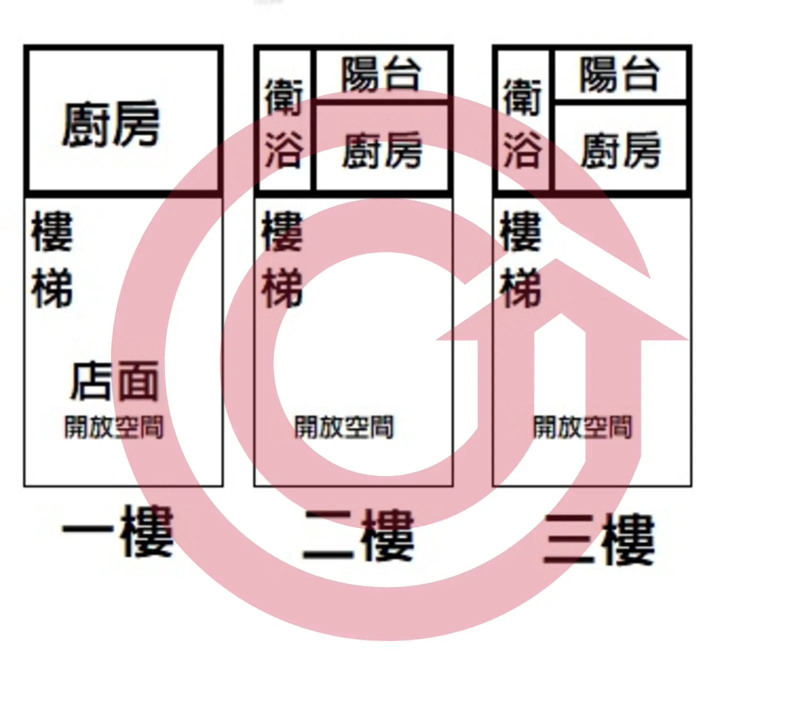 近學區未來國華捷運站大地坪收租透天店面 第 2 張