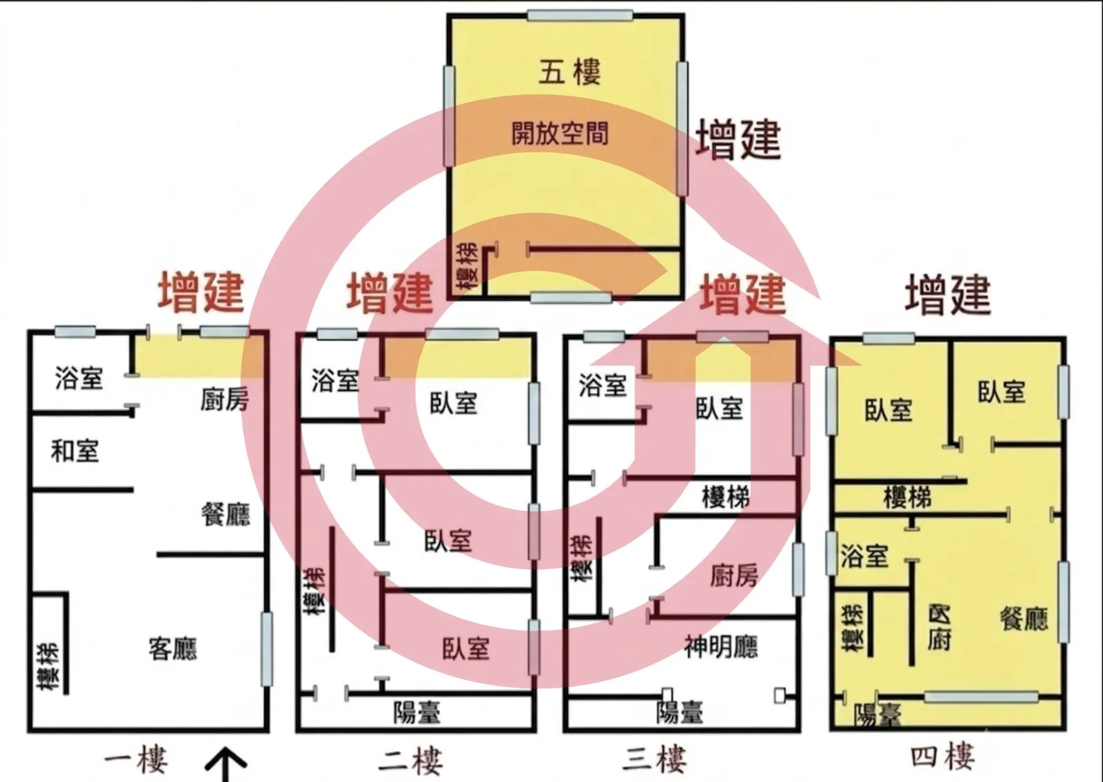 鳳鳴重劃區旁近大湳交流道邊間透天大空間 第 2 張